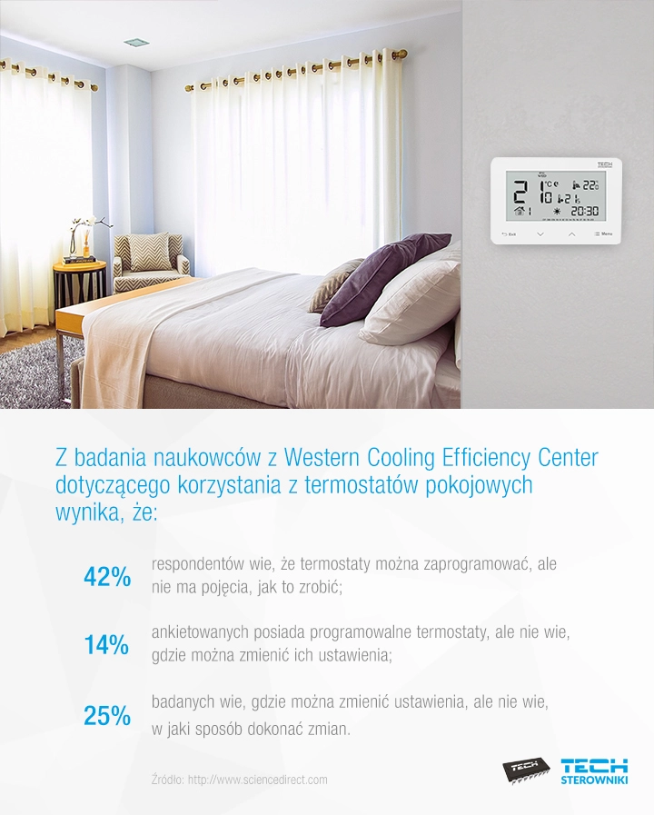 5-blednych-nawykow-dotyczących-korzystania-z-regulatorow-pokojowych